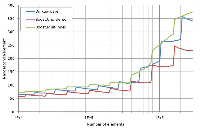 running%20insertion.xlsx.practice non unique