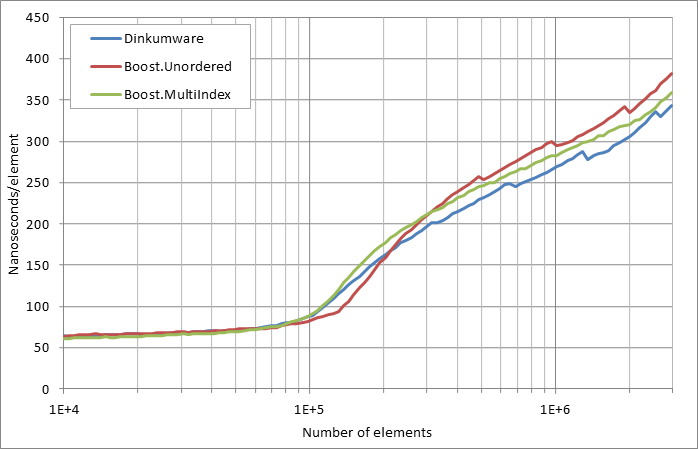 scattered%20erasure%20by%20key.xlsx.practice non unique 5